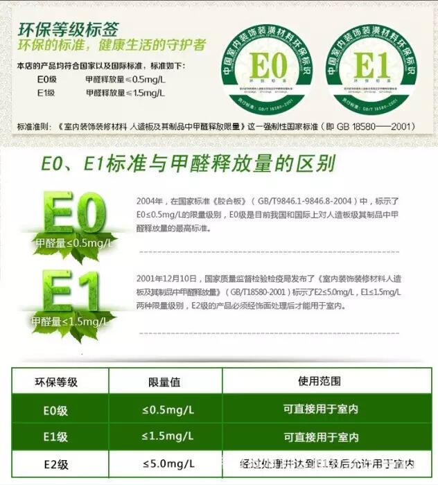 深圳辦公家具的環(huán)保標(biāo)準(zhǔn)是什么？